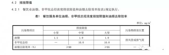 河南：《餐飲業油煙污染物排放標準》.jpg