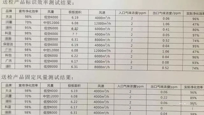 油煙凈化器檢測報告